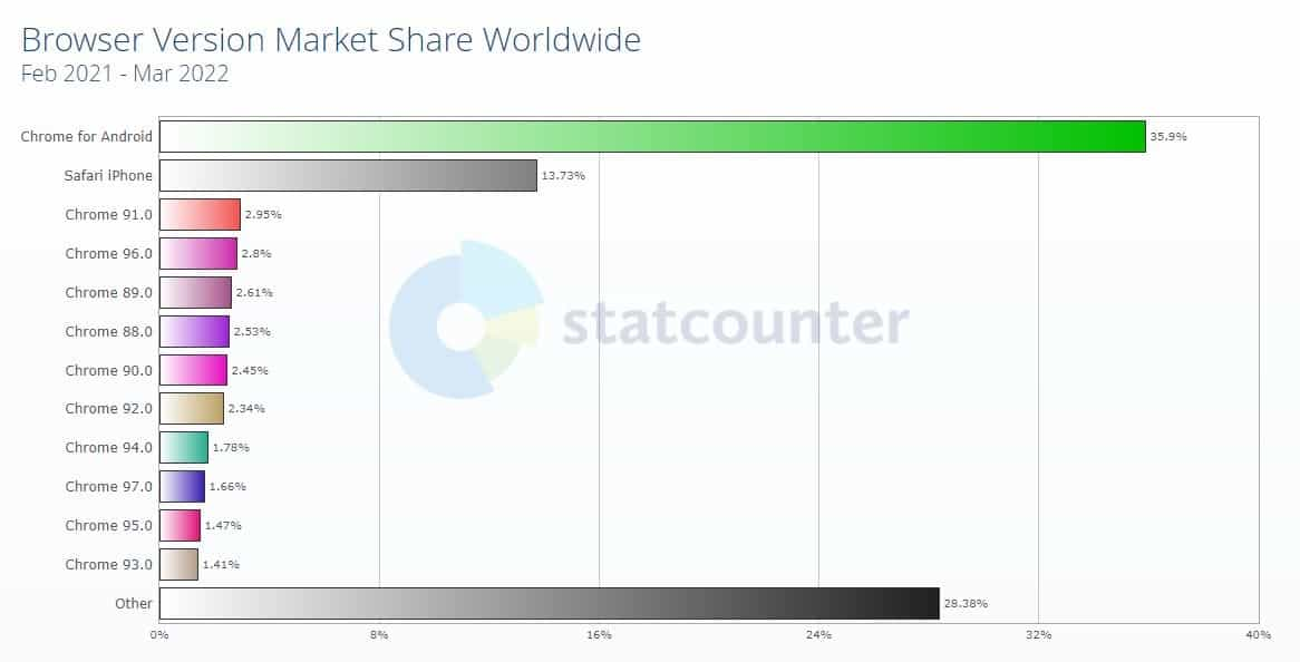 Cross Platform WebRTC Browser Testing: Chrome, Firefox, Edge & Safari •  testRTC, minigames do google 