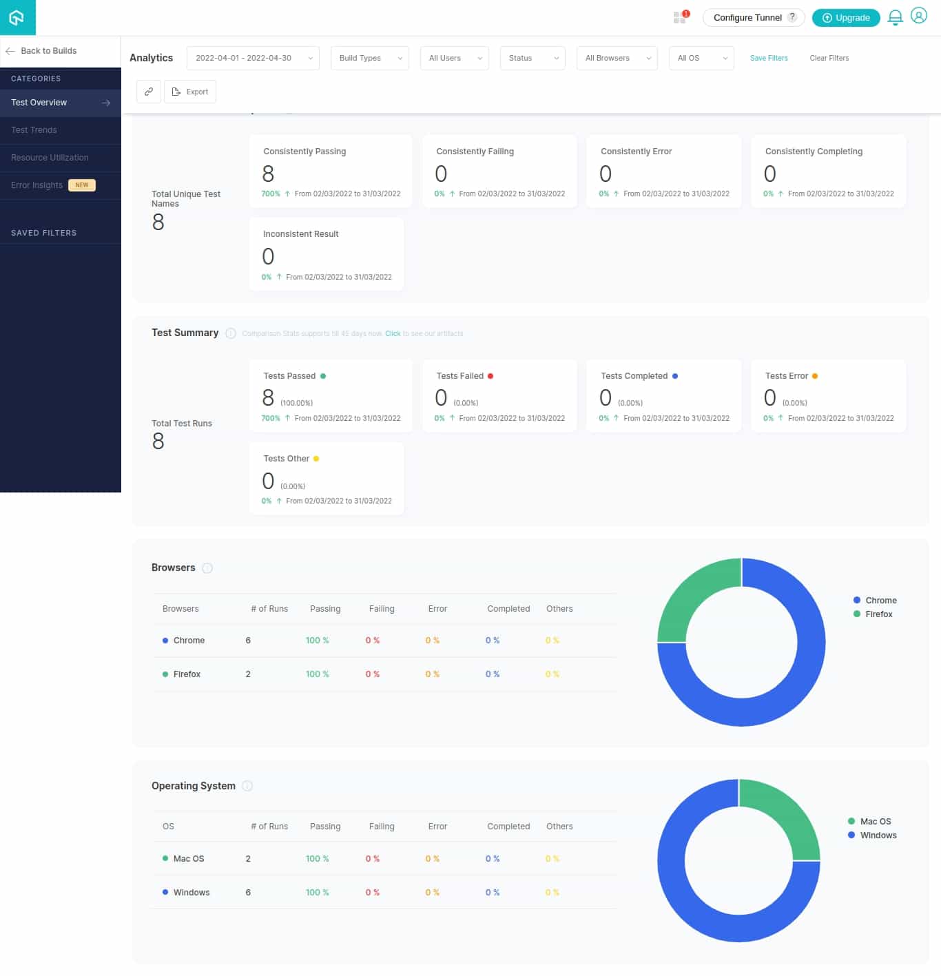 TestCafe v15.1 - Test Results View & Usability Enhancements (Coming soon)