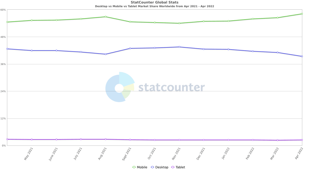 statcounter global stats 