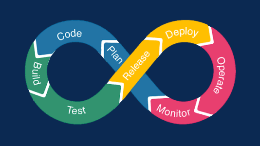 What is DevOps