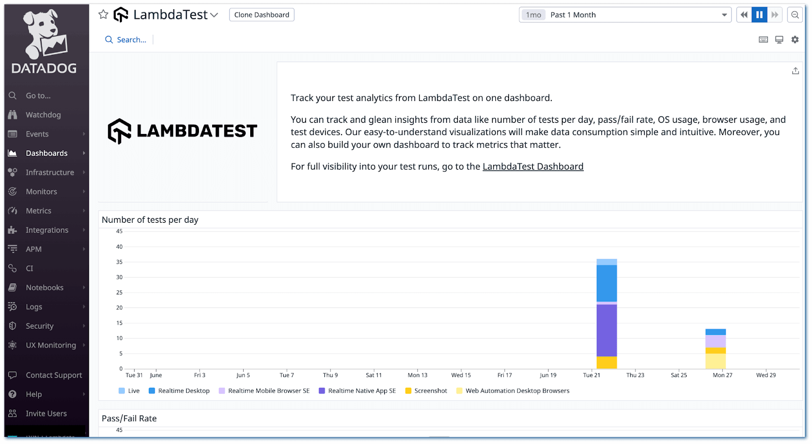 Create your own dashboards 