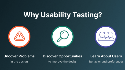 Usability Testing 