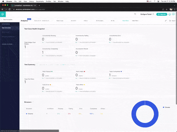 LambdaTest Analytics Dashboard