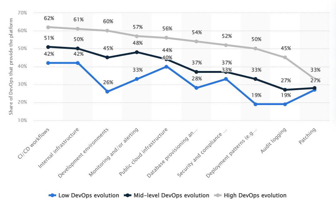  DevOps evolution