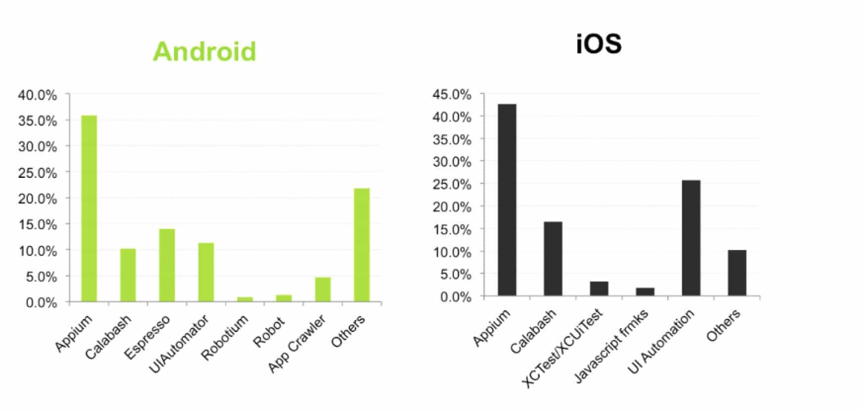 market share compared