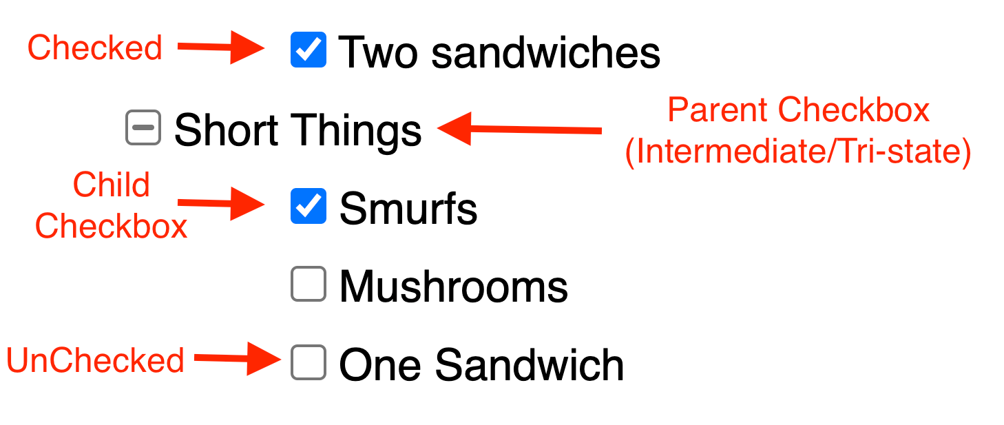 Checkbox is said to have two states