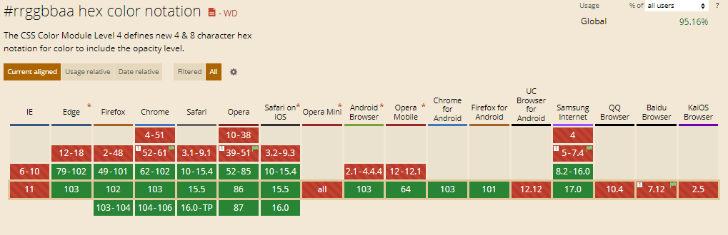 Browser support for Hex CSS color function