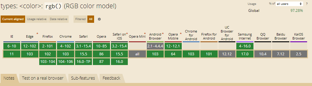 Browser support for RGB CSS color function 