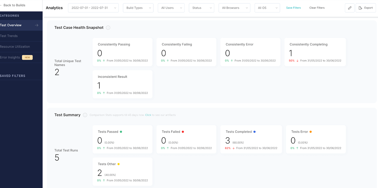 Check Analytics on LambdaTest 