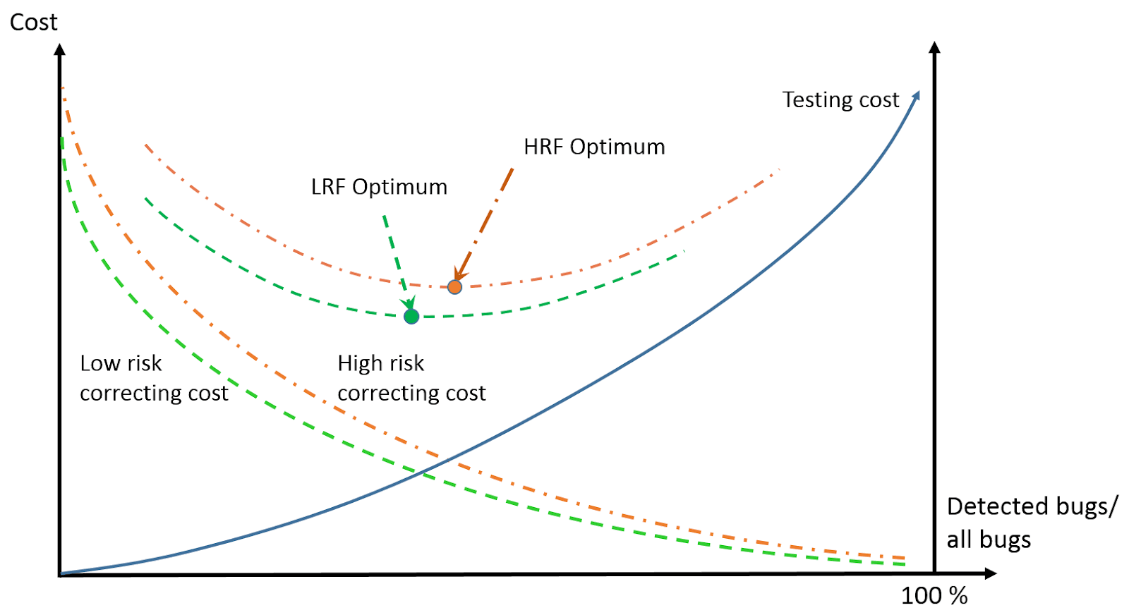 Efficient Test Design the Why 