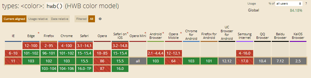 HWB CSS