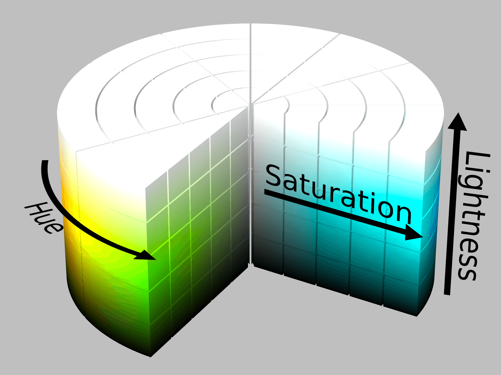 Hue Saturation