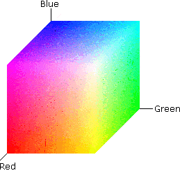 Three color spectrums