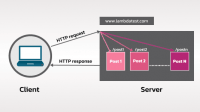 How To Get Response Status Code Using Apache HTTP Client? | LambdaTest