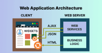 Website Testing: A Detailed Guide | LambdaTest