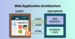 Website Testing: A Detailed Guide | LambdaTest