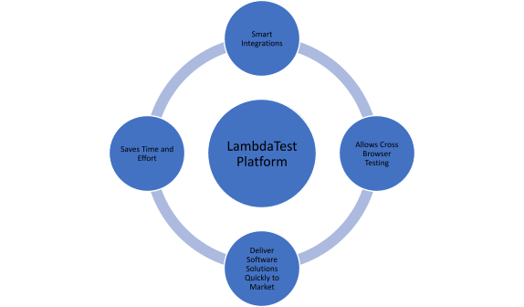 Fundamentals of Testing With Puppeteer and its Effective Integration With  HeadSpin