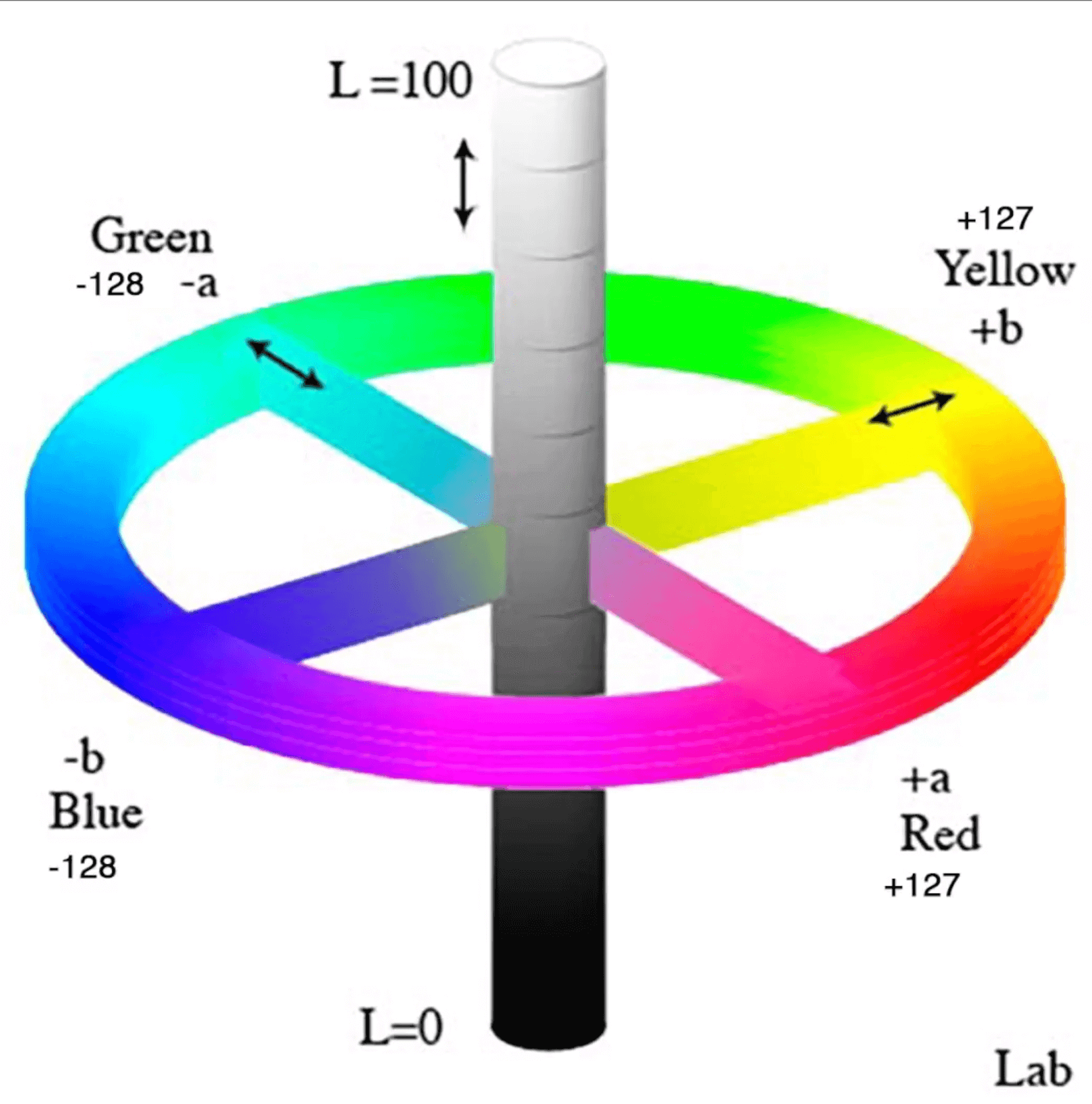 Delta E: A Key To Understanding Lightfastness Readings Just