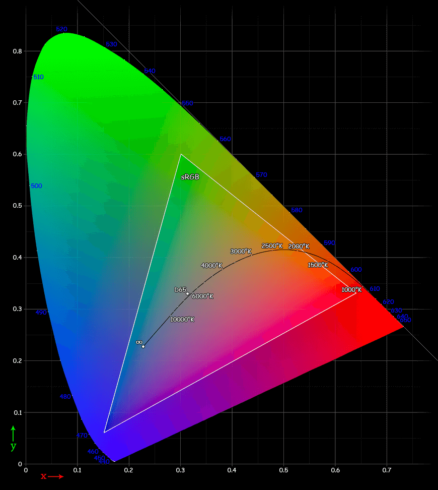 Colors in CSS: Hello Space-Separated Functional Color Notations –