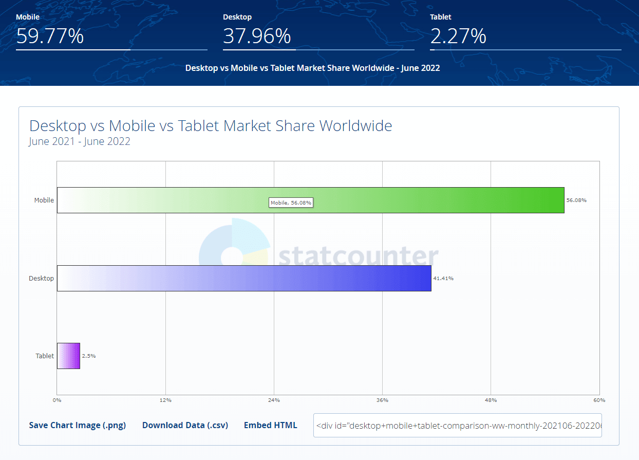 smartphones, tablets, and laptops