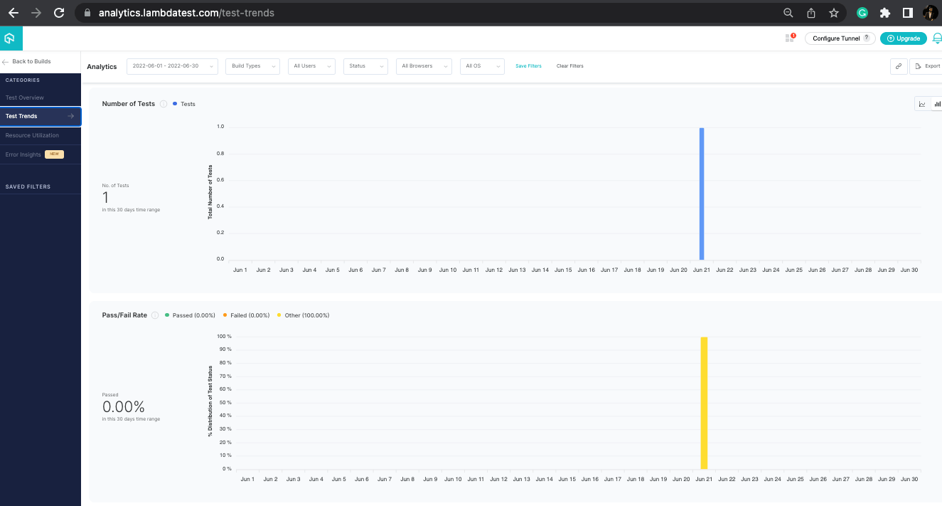 Analytics section under Automation