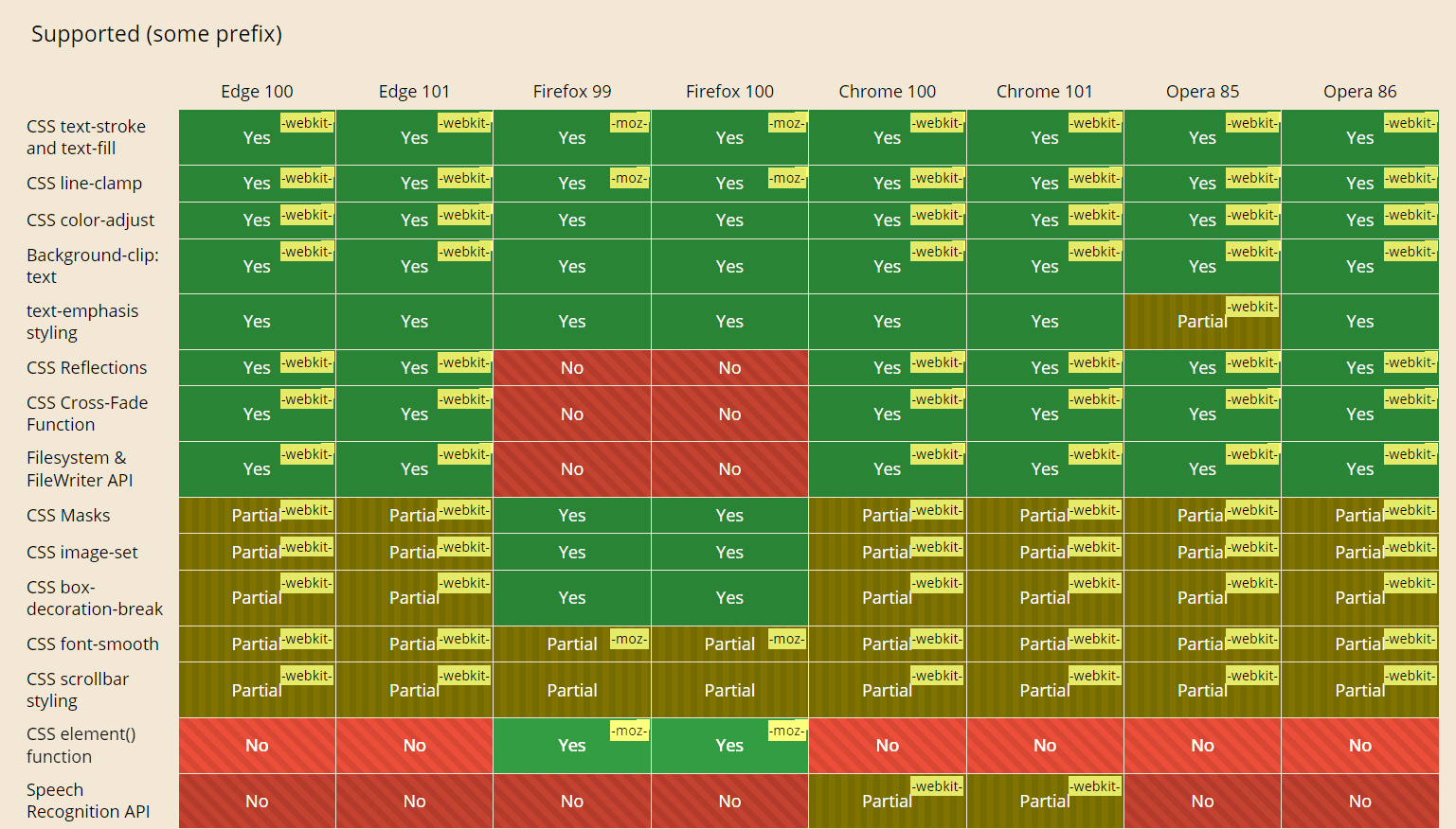 comparison of these browser versions