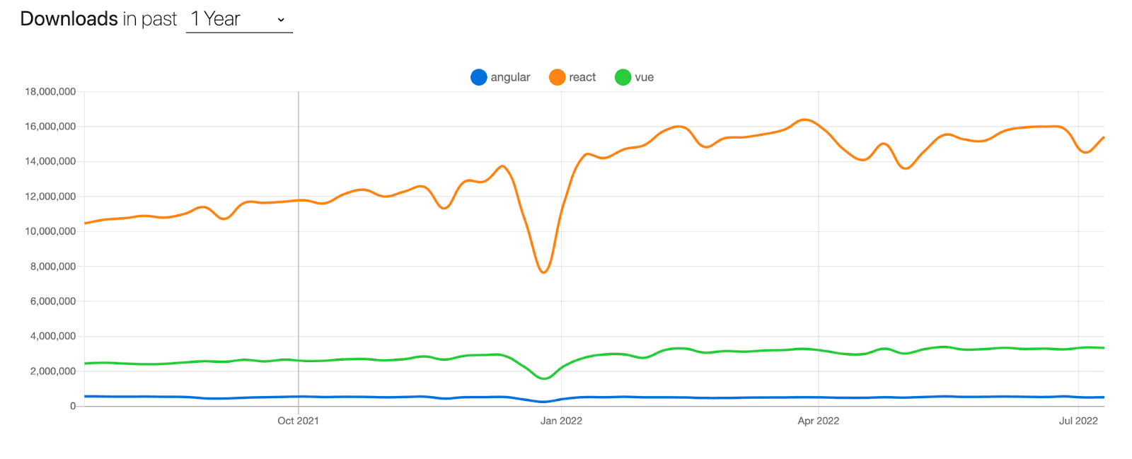 React-garners