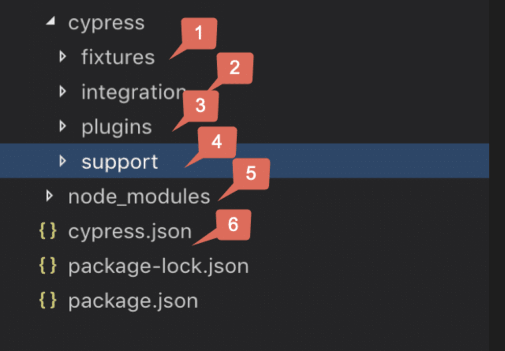 Cypress End To End Testing: Detailed Tutorial | LambdaTest