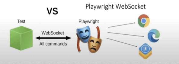 Track Frontend JavaScript exceptions with Playwright fixtures