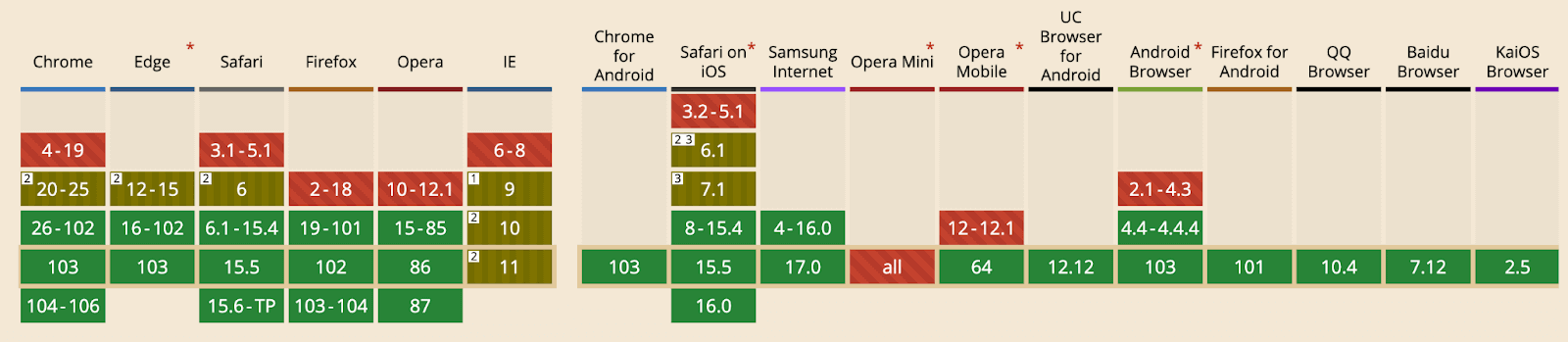 Browser support for viewport units 