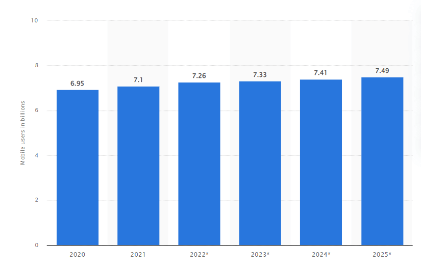 Statista 