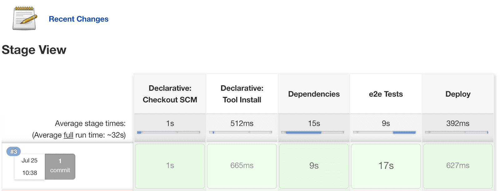 e2e-tests-timing-without-cypress-cloud-grid