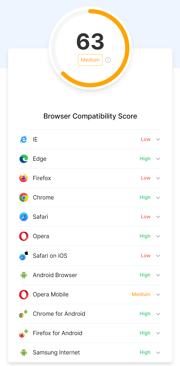 dialog compatibility score