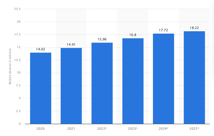 mobile app development market