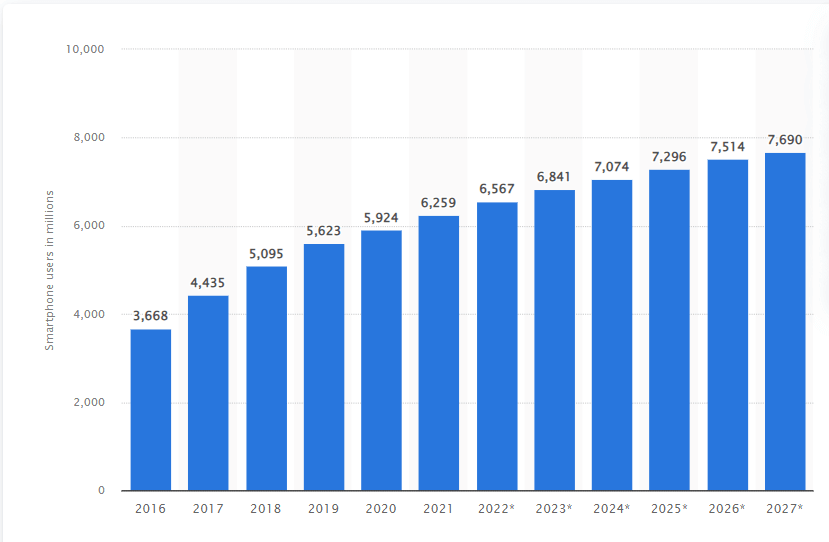 5 billion mobile users by 2030