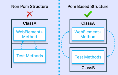 Page Object Model