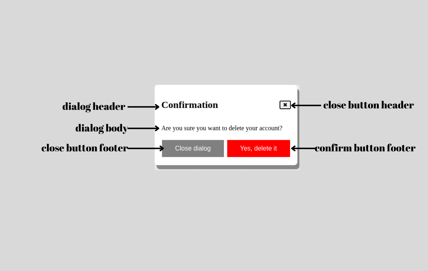 general structure of the dialog