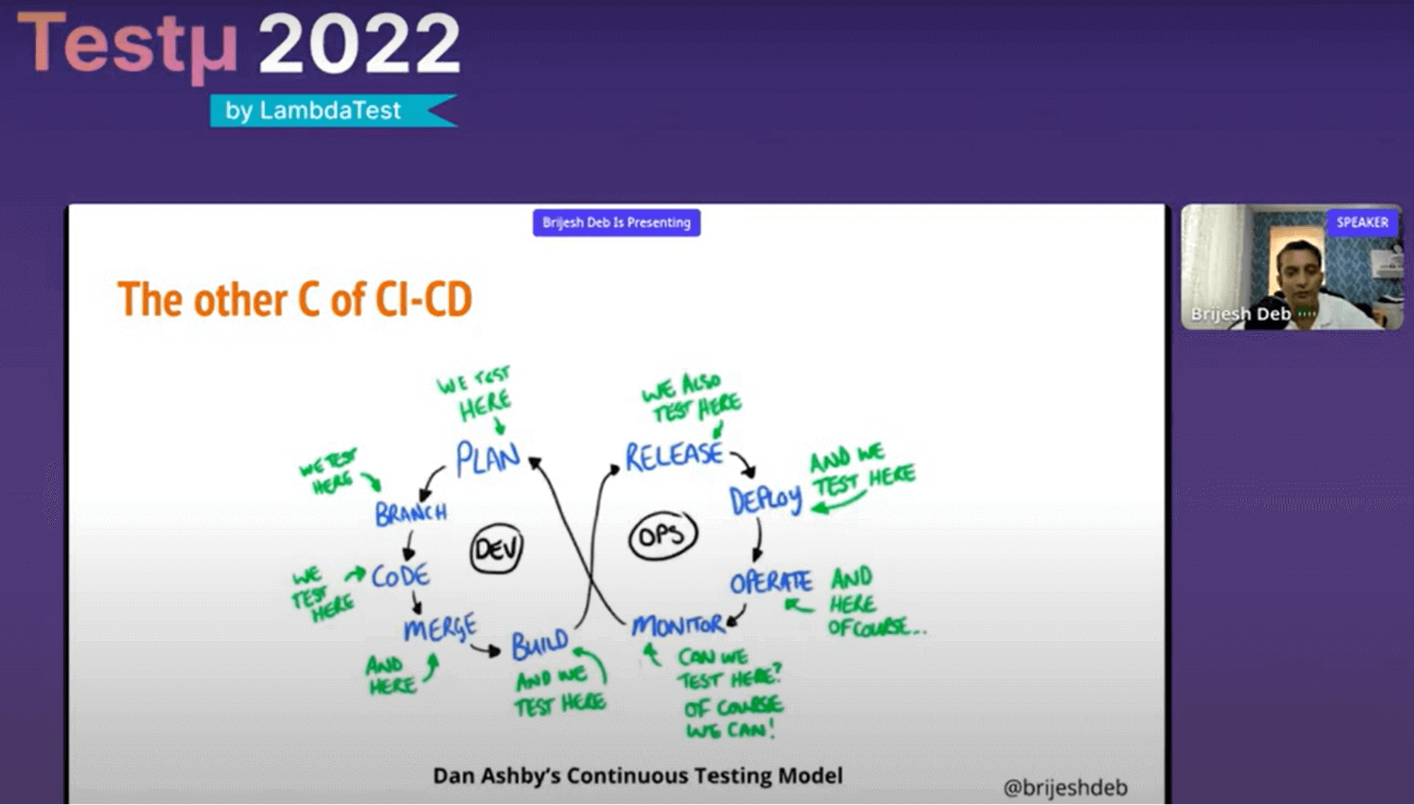 C of CI/CD