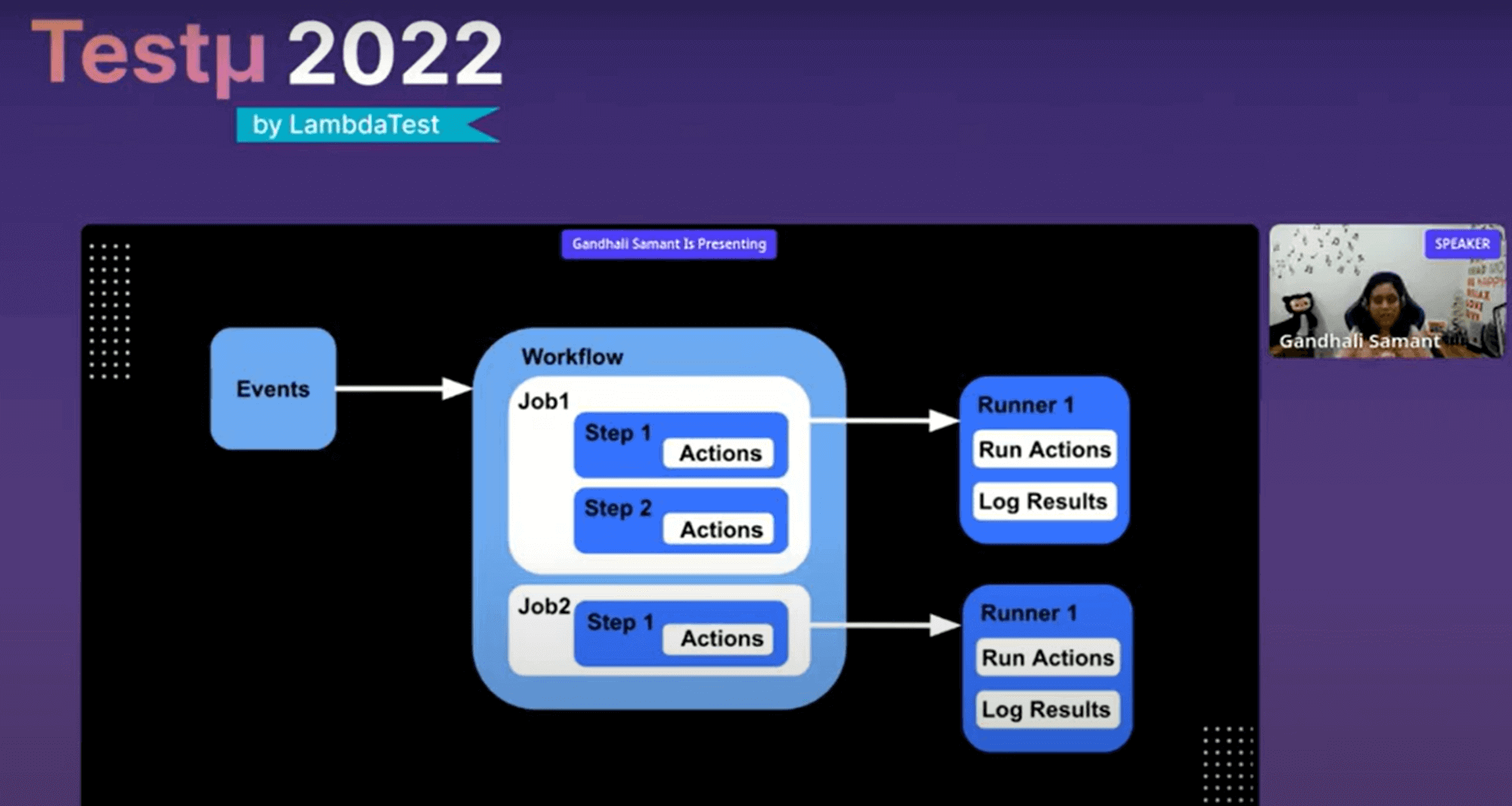 actions work Architecture