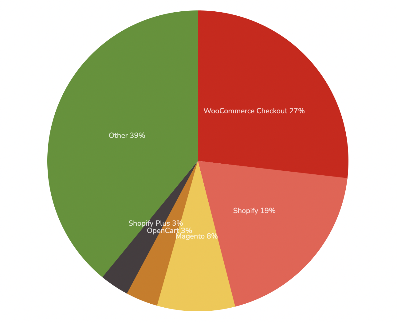 market usage trends