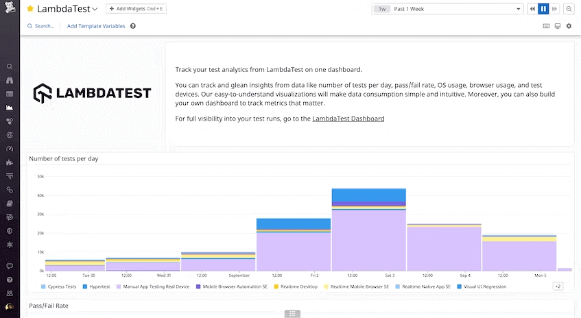 Datadog TAS dashboard