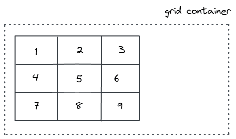 Grid Container