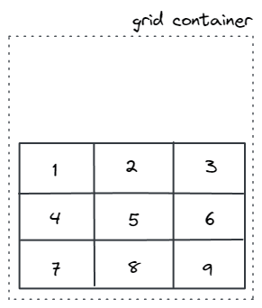 The grid is aligned at the bottom of the grid container. 