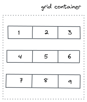 The rows have an equal amount of space between and around them.