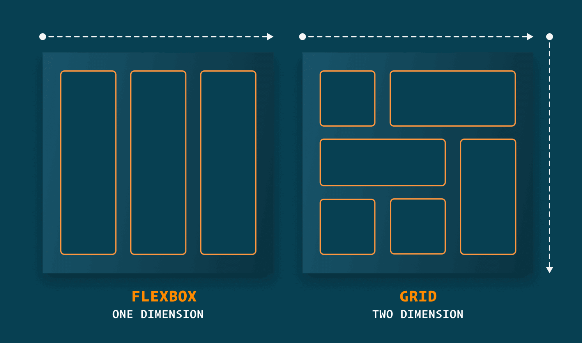 Introduction to CSS Grid