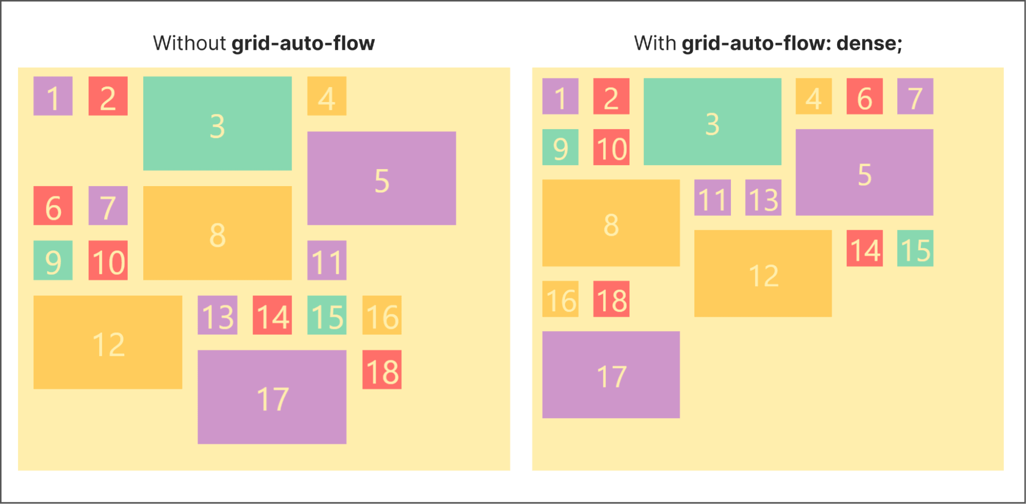 example of a grid layout