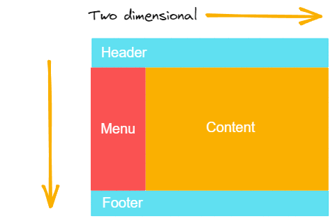 CSS Grid layout