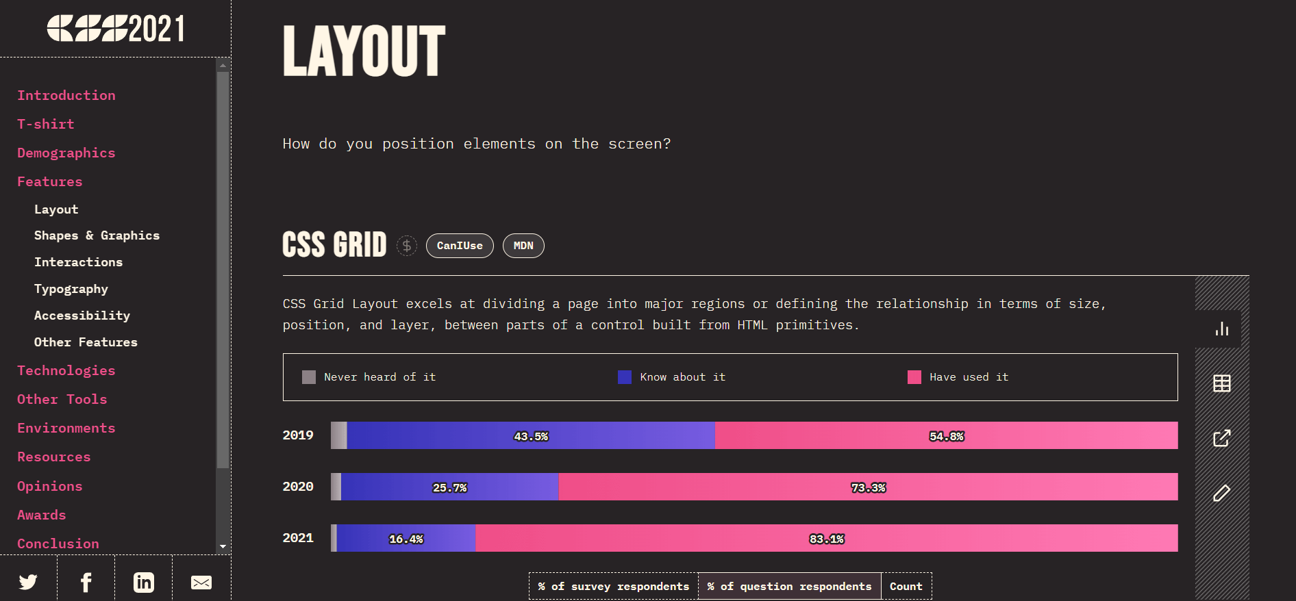 CSS grids