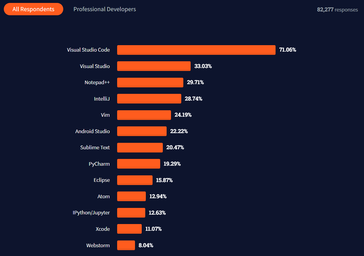 20 Best VS Code Extensions For 2023 | LambdaTest