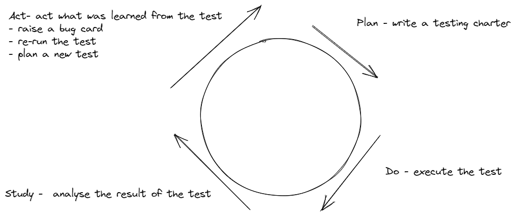 software testing